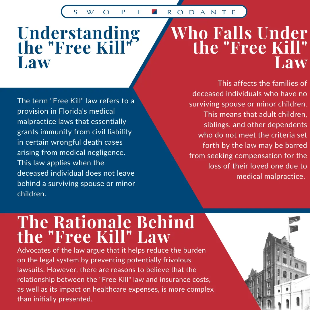 Infographic of Understanding Free Kill Law