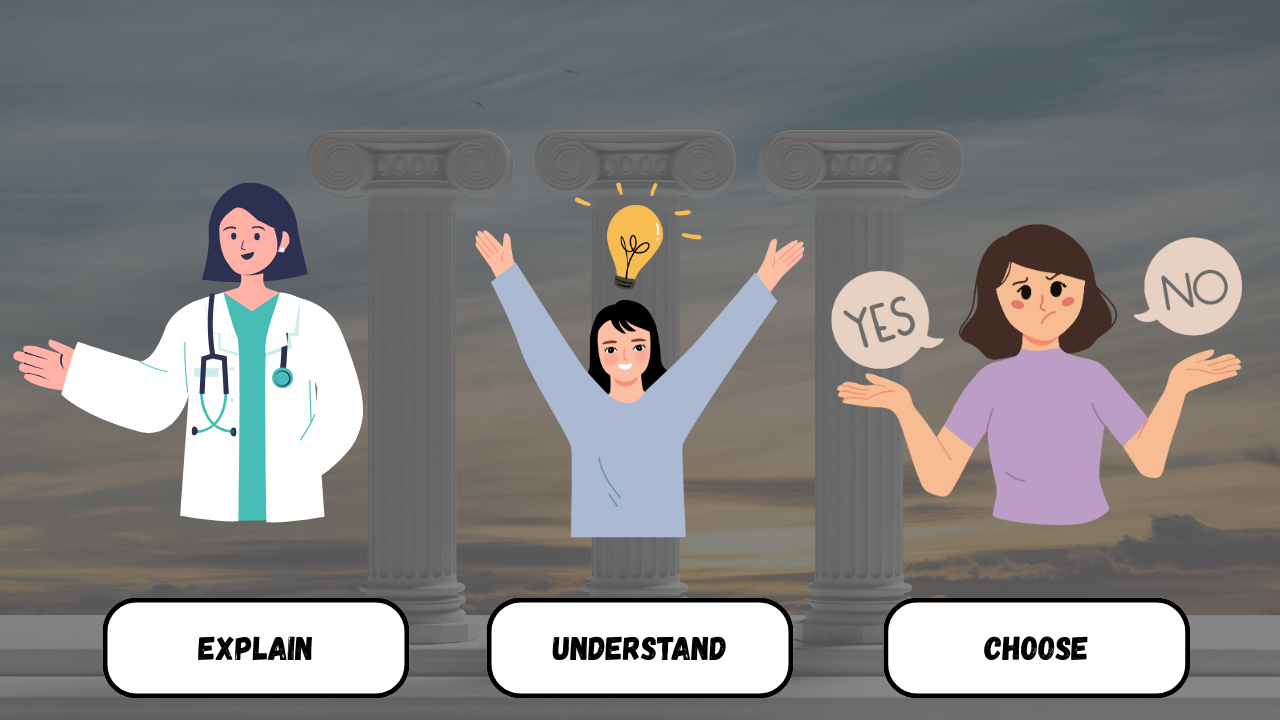 Three pillars of informed consent