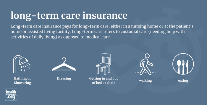 Long-term care insurance overview with daily activity icons.