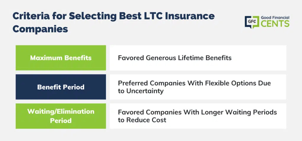 LTC insurance selection criteria summary