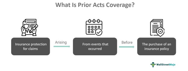 Infographic explaining prior acts coverage in medical malpractice insurance