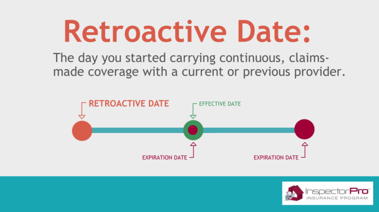 Retroactive date timeline in claims-made insurance