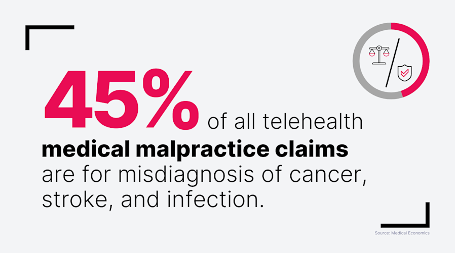 Infographic of telehealth cancer malpractice claims
