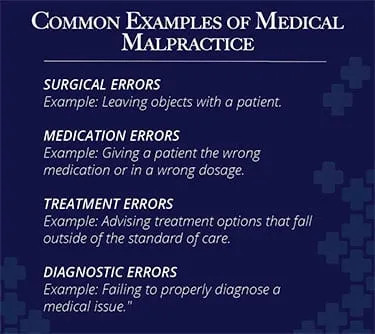 Common medical malpractice examples infographic