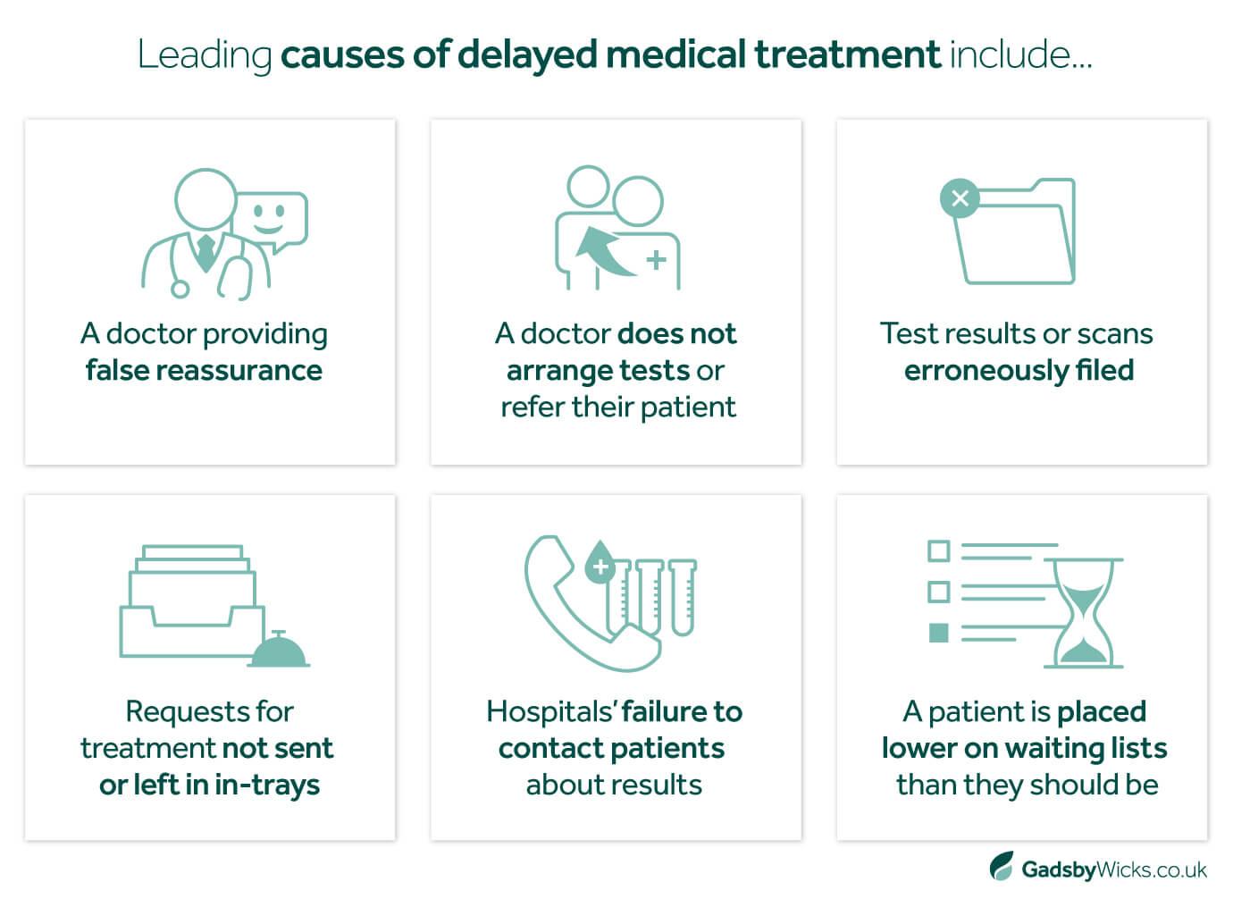 Infographic on causes of delayed medical treatment