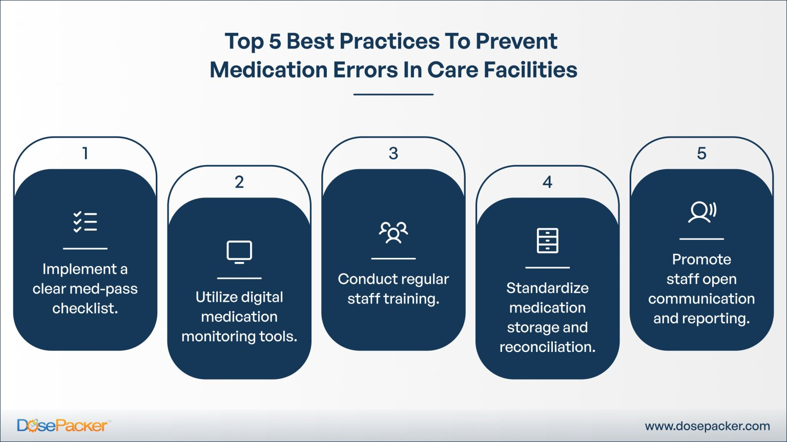 Infographic of Best practices to prevent medication errors