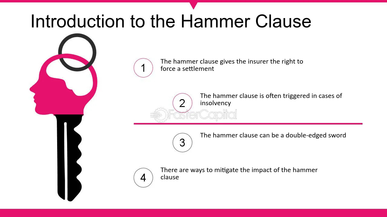 Introduction to the Hammer Clause infographic
