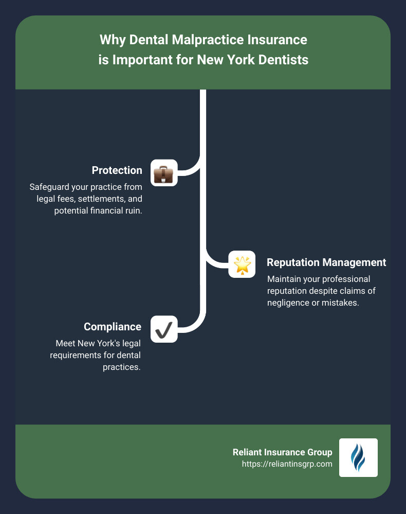 Dental insurance importance infographic