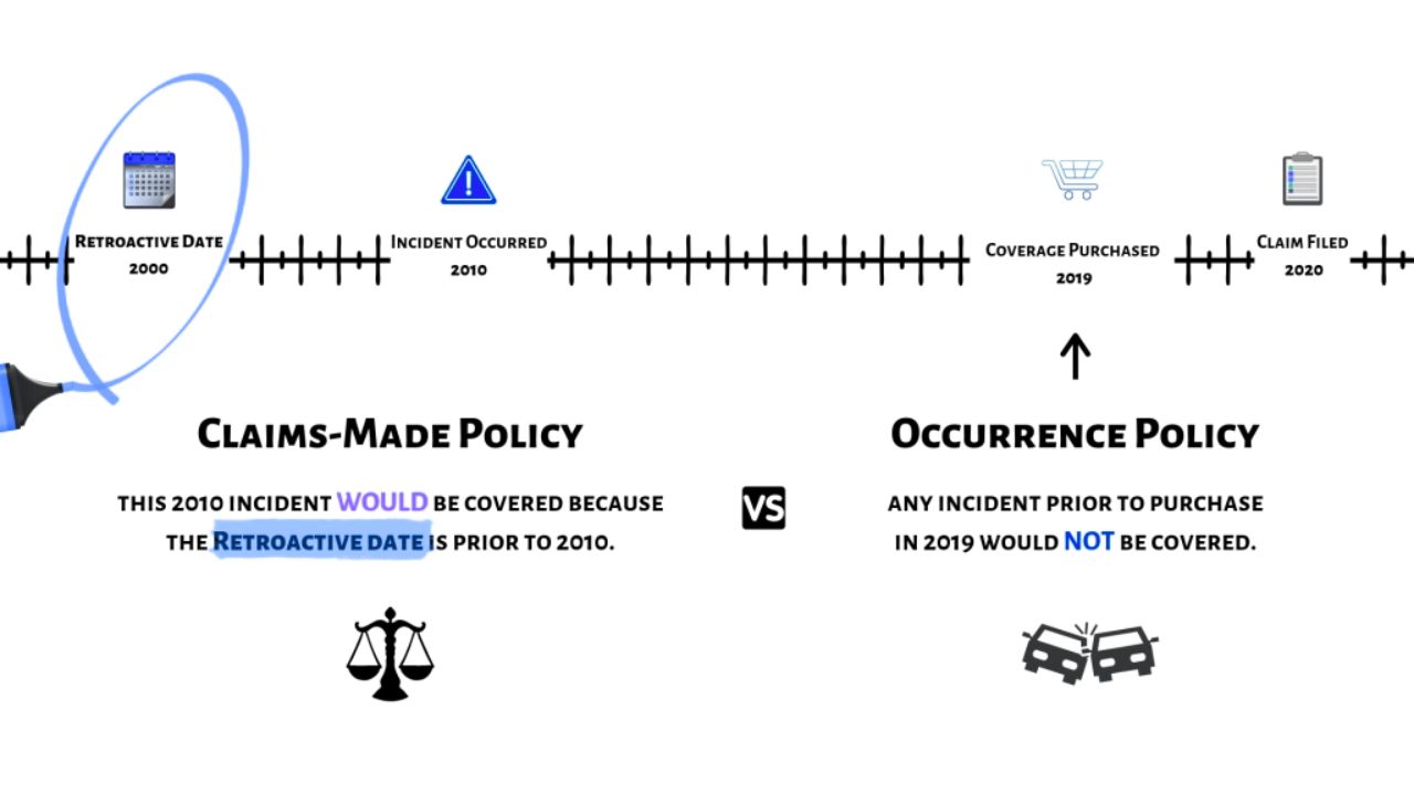 Claims-made vs occurrence malpractice insurance comparison Infographic
