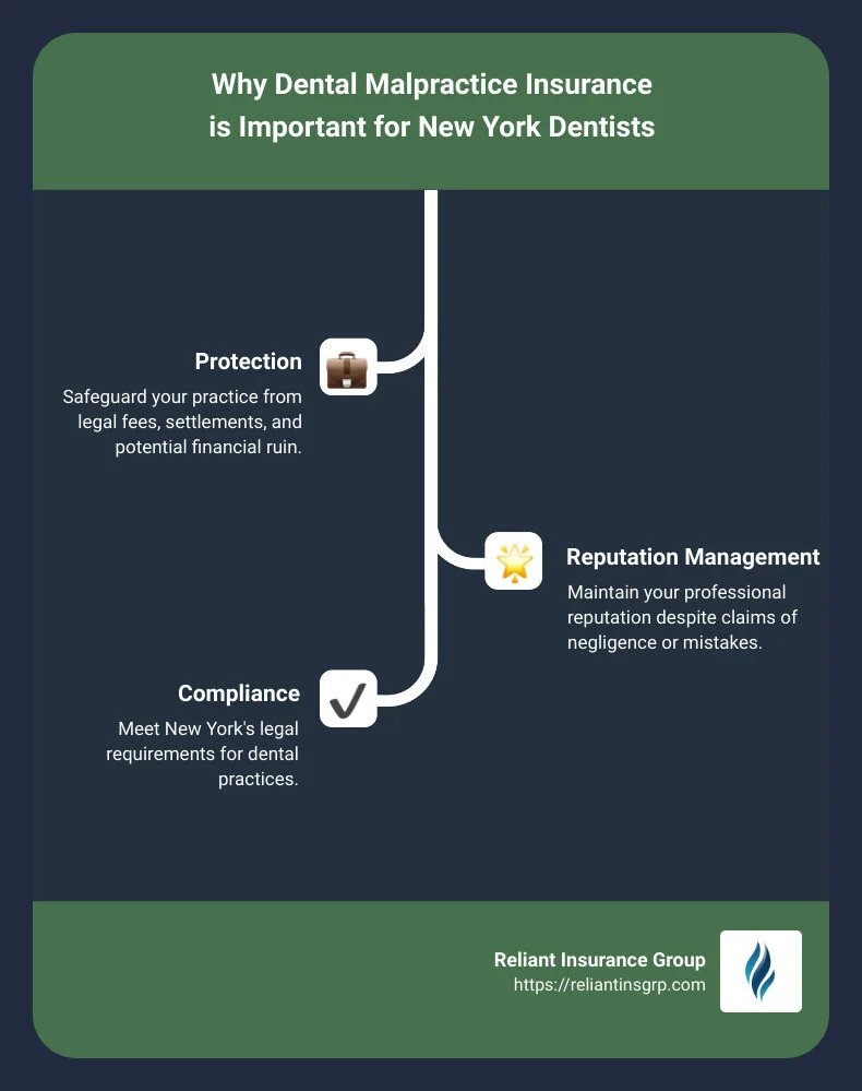 Dental insurance importance infographic